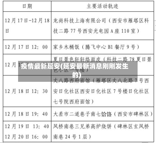 疫情最新延安(延安最新消息刚刚发生的)-第2张图片