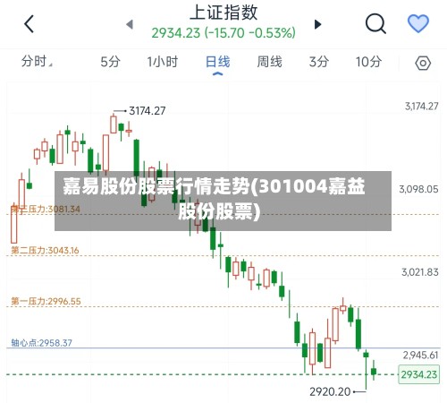 嘉易股份股票行情走势(301004嘉益股份股票)