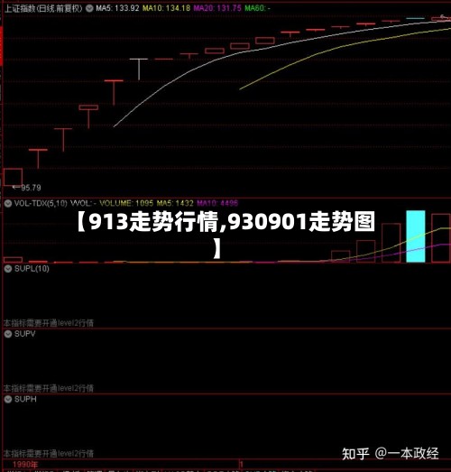 【913走势行情,930901走势图】-第2张图片