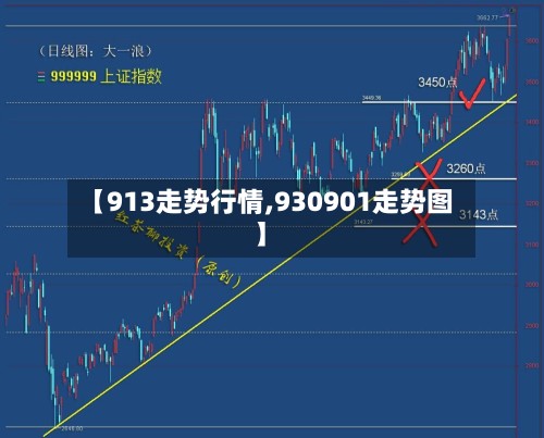 【913走势行情,930901走势图】