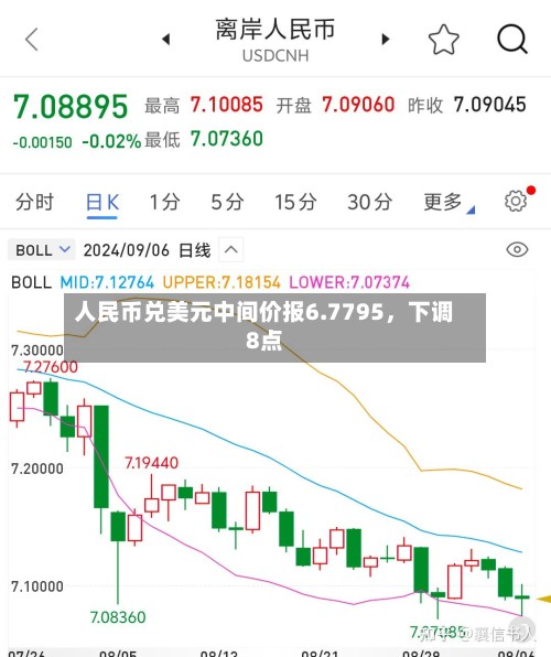 人民币兑美元中间价报6.7795，下调8点-第3张图片