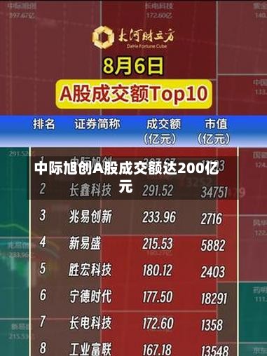 中际旭创A股成交额达200亿元-第2张图片