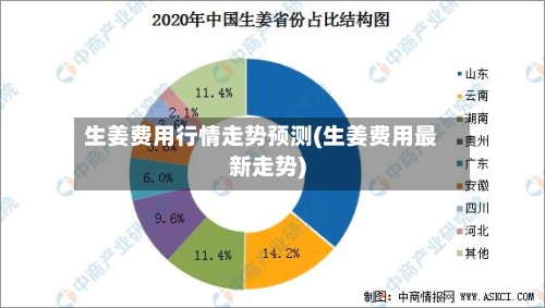 生姜费用行情走势预测(生姜费用最新走势)-第2张图片