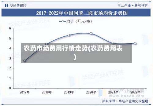 农药市场费用行情走势(农药费用表)-第2张图片