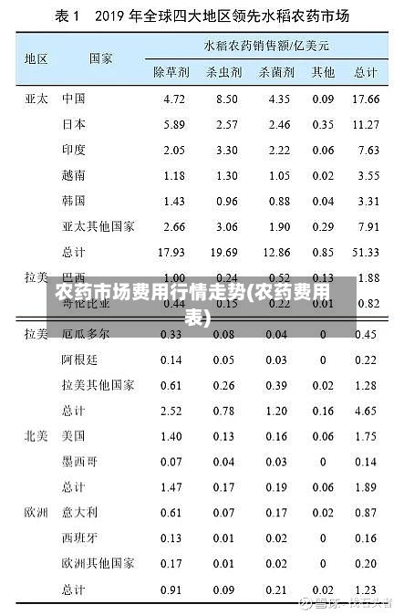农药市场费用行情走势(农药费用表)