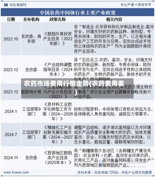 农药市场费用行情走势(农药费用表)-第3张图片