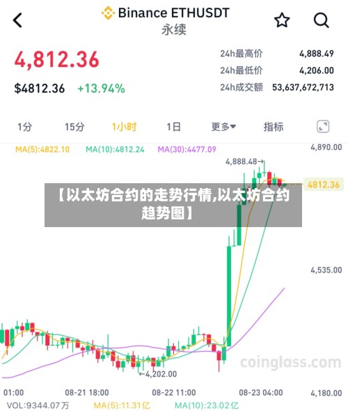 【以太坊合约的走势行情,以太坊合约趋势图】