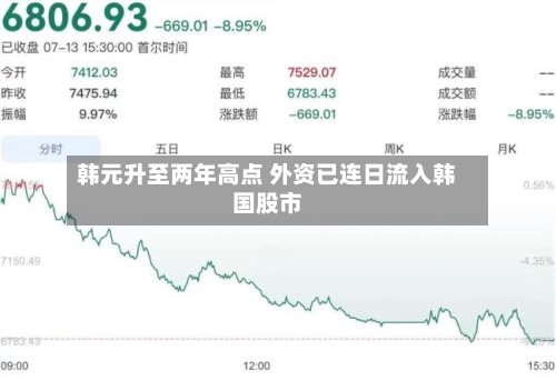 韩元升至两年高点 外资已连日流入韩国股市