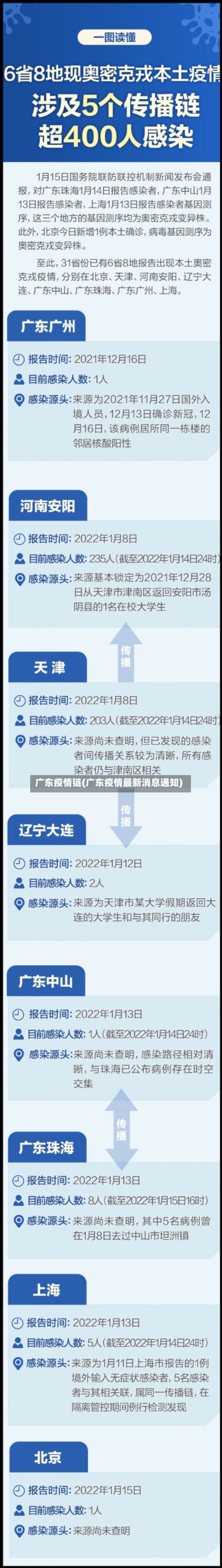 广东疫情链(广东疫情最新消息通知)