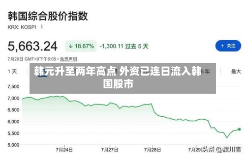 韩元升至两年高点 外资已连日流入韩国股市-第3张图片