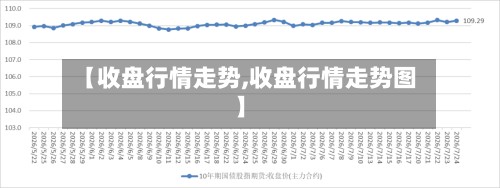 【收盘行情走势,收盘行情走势图】-第2张图片