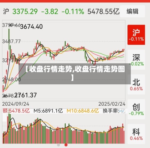 【收盘行情走势,收盘行情走势图】-第3张图片