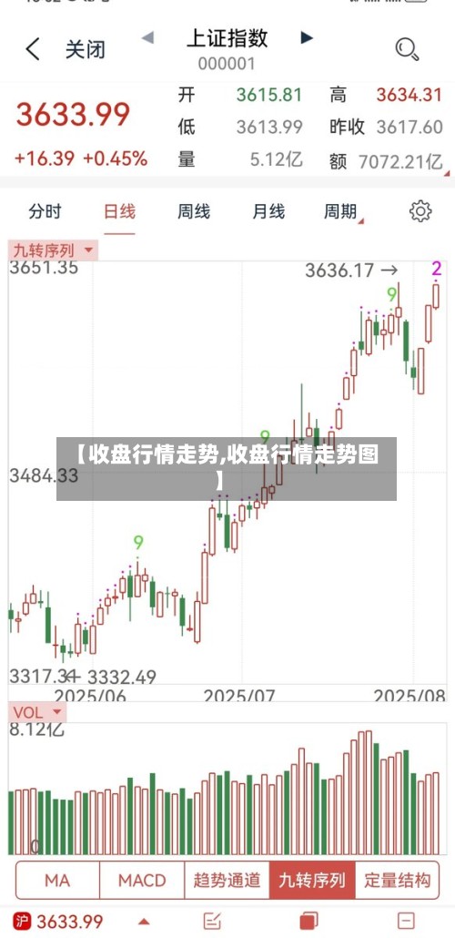 【收盘行情走势,收盘行情走势图】