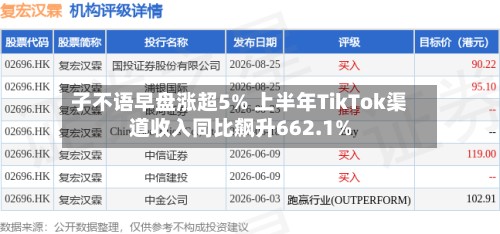 子不语早盘涨超5% 上半年TikTok渠道收入同比飙升662.1%-第1张图片