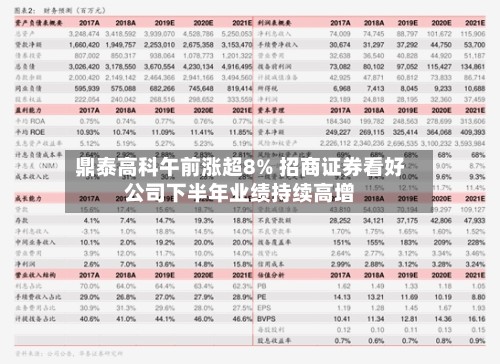 鼎泰高科午前涨超8% 招商证券看好公司下半年业绩持续高增-第2张图片