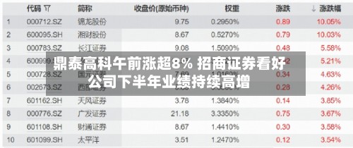 鼎泰高科午前涨超8% 招商证券看好公司下半年业绩持续高增-第1张图片