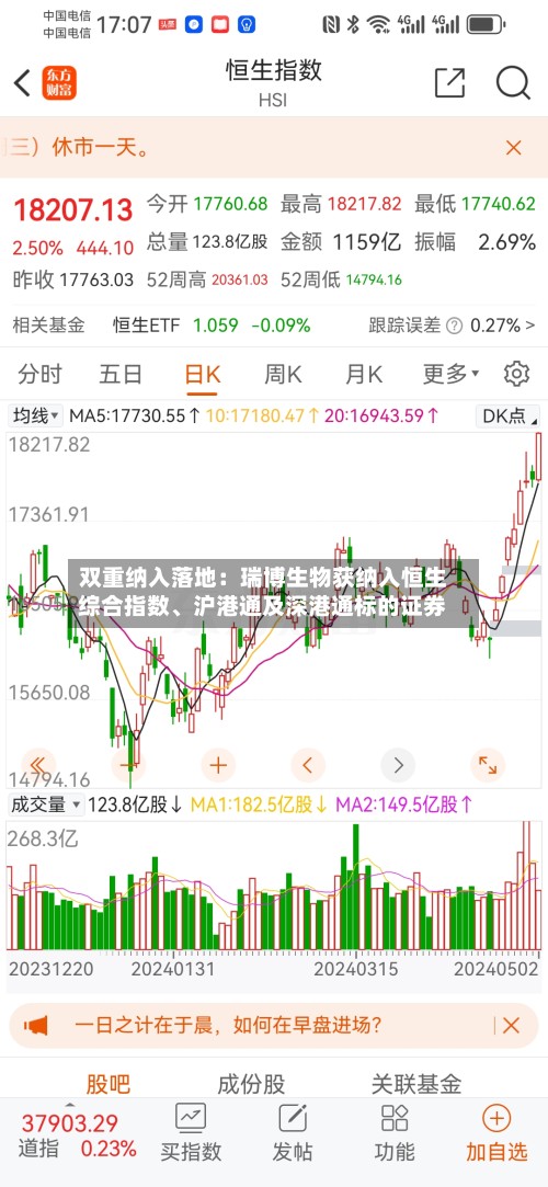 双重纳入落地:瑞博生物获纳入恒生综合指数、沪港通及深港通标的证券