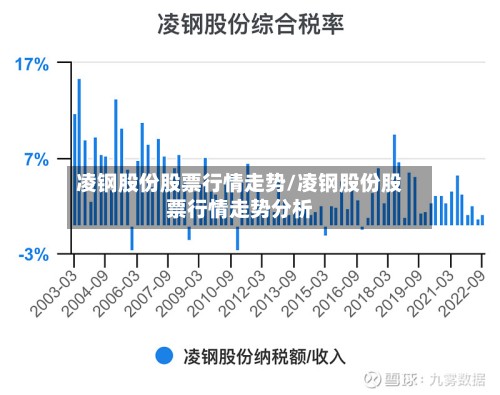 凌钢股份股票行情走势/凌钢股份股票行情走势分析-第2张图片