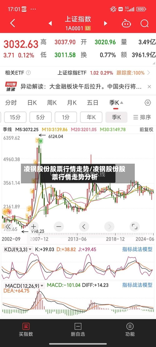 凌钢股份股票行情走势/凌钢股份股票行情走势分析