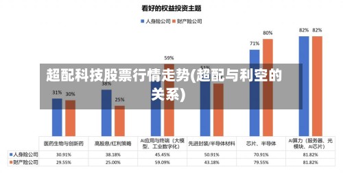 超配科技股票行情走势(超配与利空的关系)
