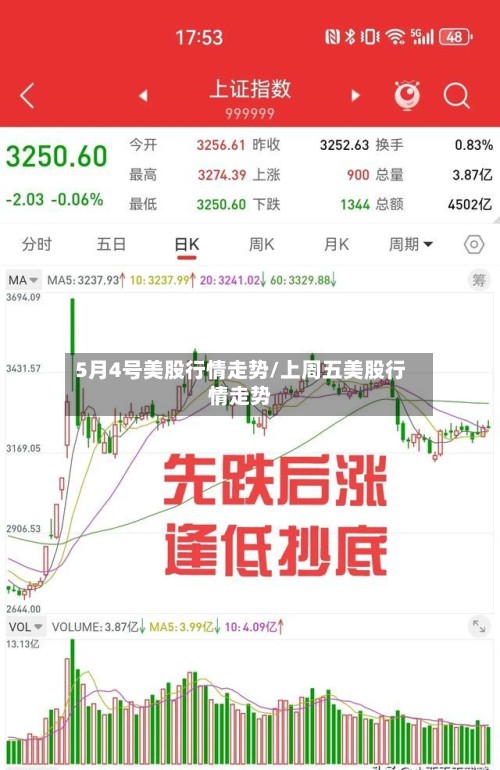 5月4号美股行情走势/上周五美股行情走势