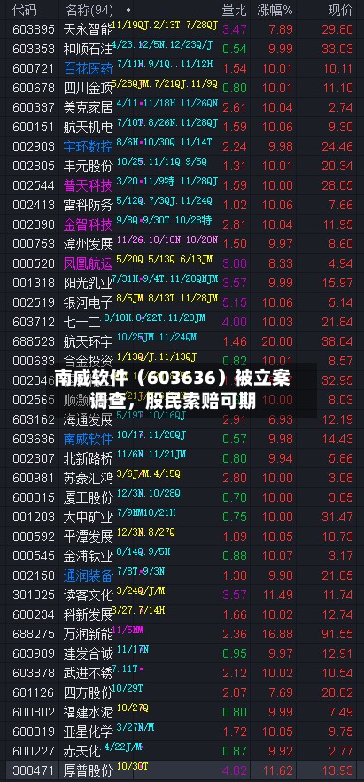 南威软件（603636）被立案调查，股民索赔可期-第2张图片