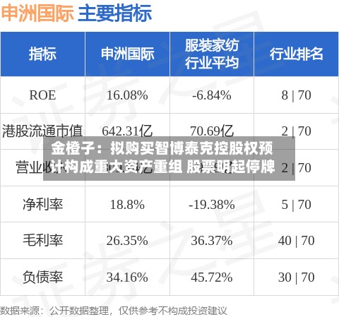 金橙子:拟购买智博泰克控股权预计构成重大资产重组 股票明起停牌