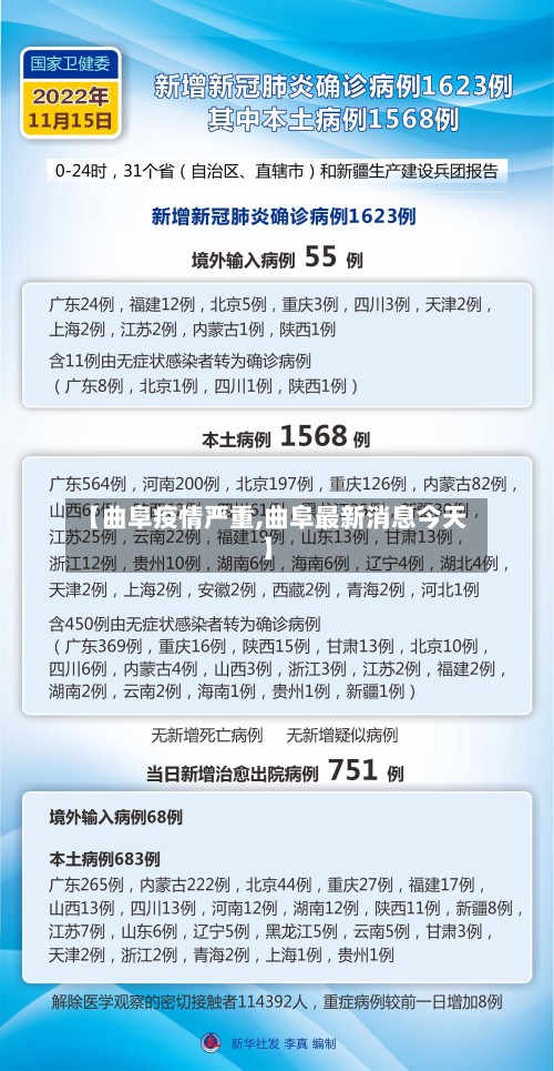 【曲阜疫情严重,曲阜最新消息今天】