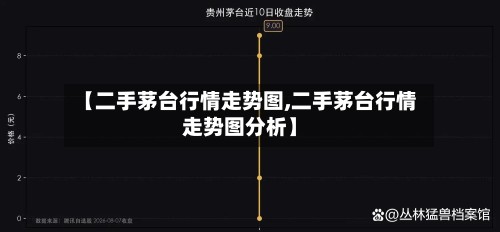 【二手茅台行情走势图,二手茅台行情走势图分析】-第2张图片