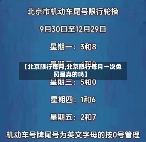 【北京限行每月,北京限行每月一次免罚是真的吗】-第3张图片