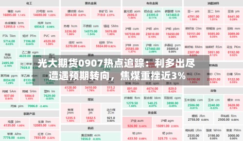 光大期货0907热点追踪：利多出尽遭遇预期转向	，焦煤重挫近3%-第1张图片