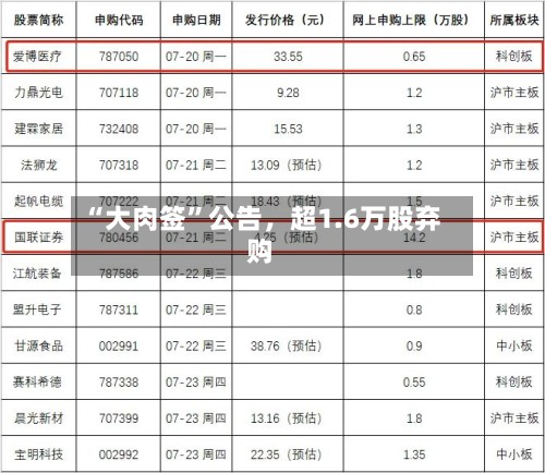 “大肉签”公告，超1.6万股弃购