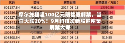 摩尔线程超100亿元限售股解禁,当日大跌20%!9月科技次新股迎密集解禁大考