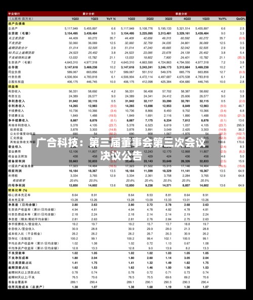 广合科技：第三届董事会第三次会议决议公告