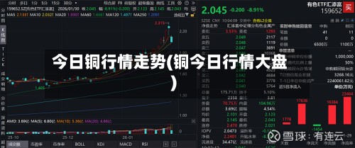 今日铜行情走势(铜今日行情大盘)