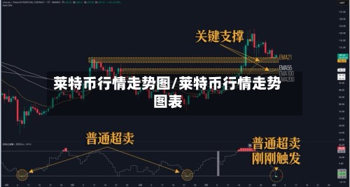 莱特币行情走势图/莱特币行情走势图表