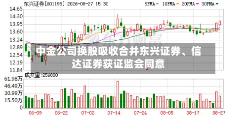 中金公司换股吸收合并东兴证券、信达证券获证监会同意