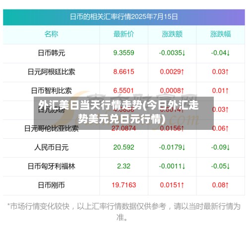 外汇美日当天行情走势(今日外汇走势美元兑日元行情)
