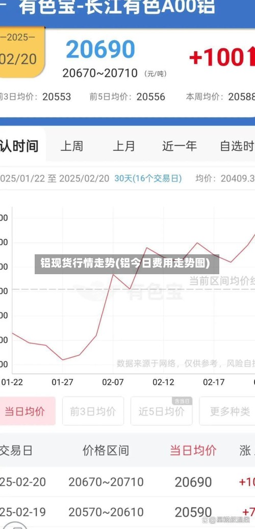 铝现货行情走势(铝今日费用走势图)-第3张图片