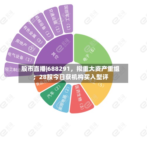股市直播|688291，拟重大资产重组；28股今日获机构买入型评-第3张图片