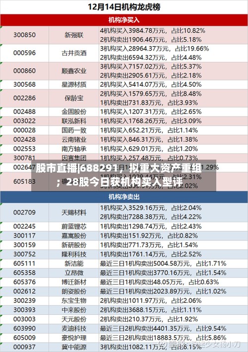 股市直播|688291	，拟重大资产重组；28股今日获机构买入型评-第2张图片