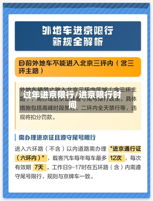 过年进京限行/进京限行时间