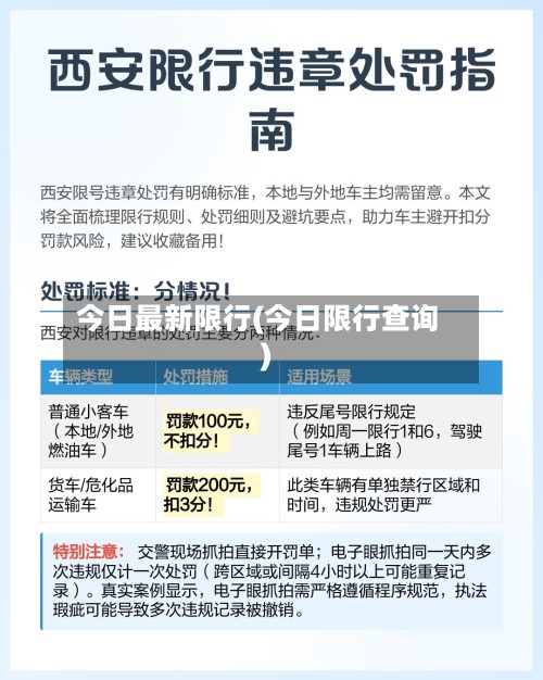 今日最新限行(今日限行查询)-第2张图片