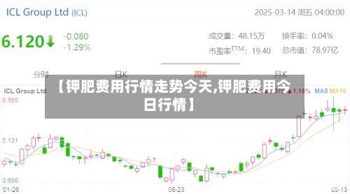 【钾肥费用行情走势今天,钾肥费用今日行情】