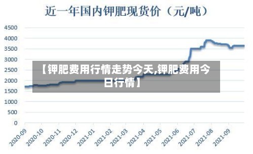 【钾肥费用行情走势今天,钾肥费用今日行情】-第2张图片