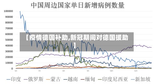 【疫情德国补助,新冠期间对德国援助】-第2张图片