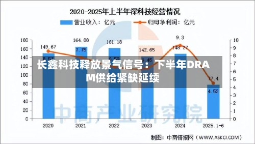 长鑫科技释放景气信号:下半年DRAM供给紧缺延续
