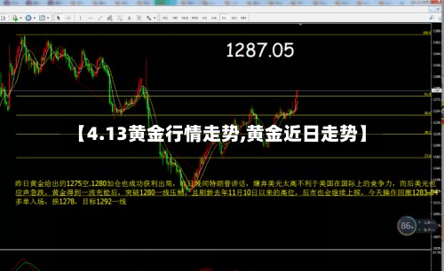 【4.13黄金行情走势,黄金近日走势】-第3张图片