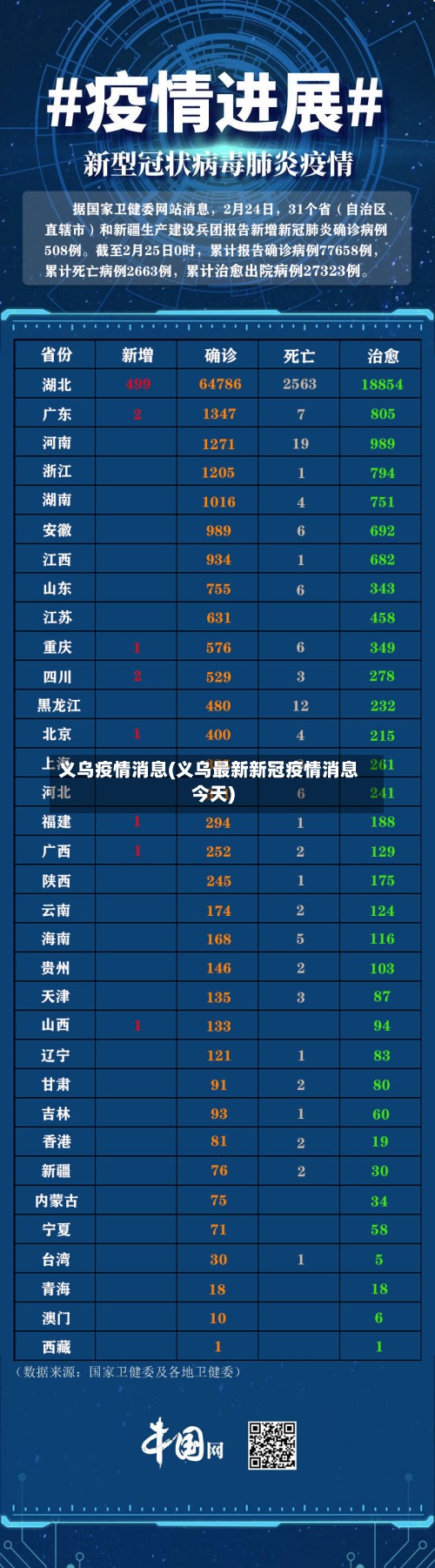 义乌疫情消息(义乌最新新冠疫情消息今天)-第3张图片