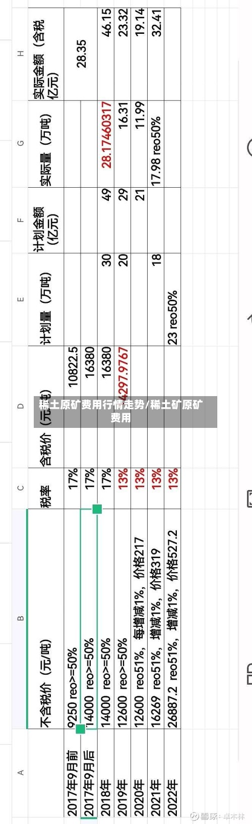 稀土原矿费用行情走势/稀土矿原矿费用